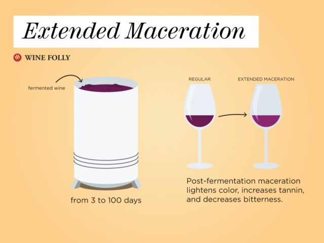 maceration